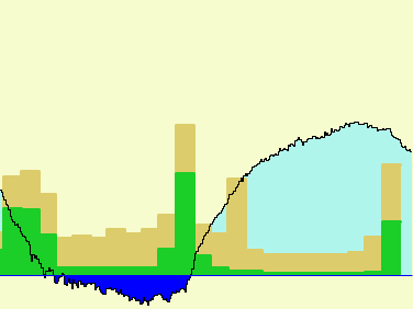 Elotemp